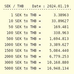 SEK to THB: Convert Swedish Kronor to Thai Baht